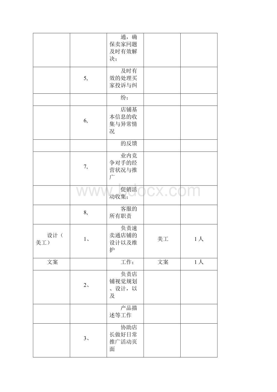 店铺合作规划.docx_第3页