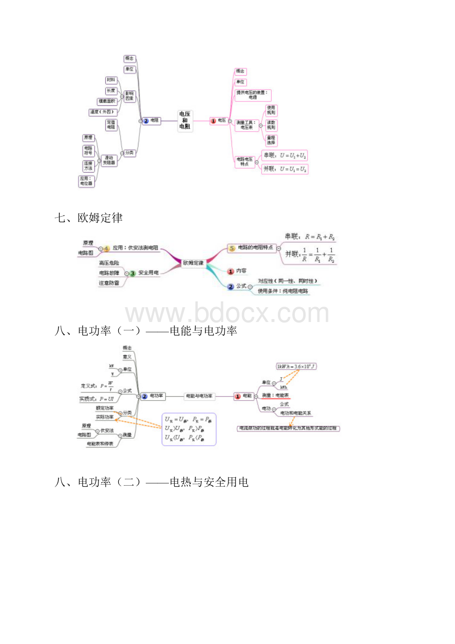 中考物理复习单元思维导图清晰横版全.docx_第3页