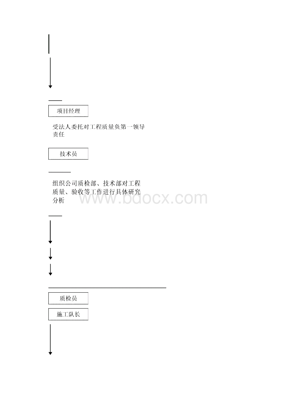 创优实施细则.docx_第3页