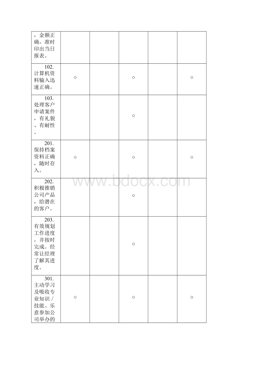 经理绩效手册.docx_第3页