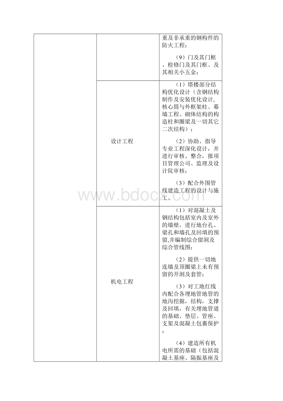 10第十章与发包人监理及设计单位专业分包工程的配合解析.docx_第3页