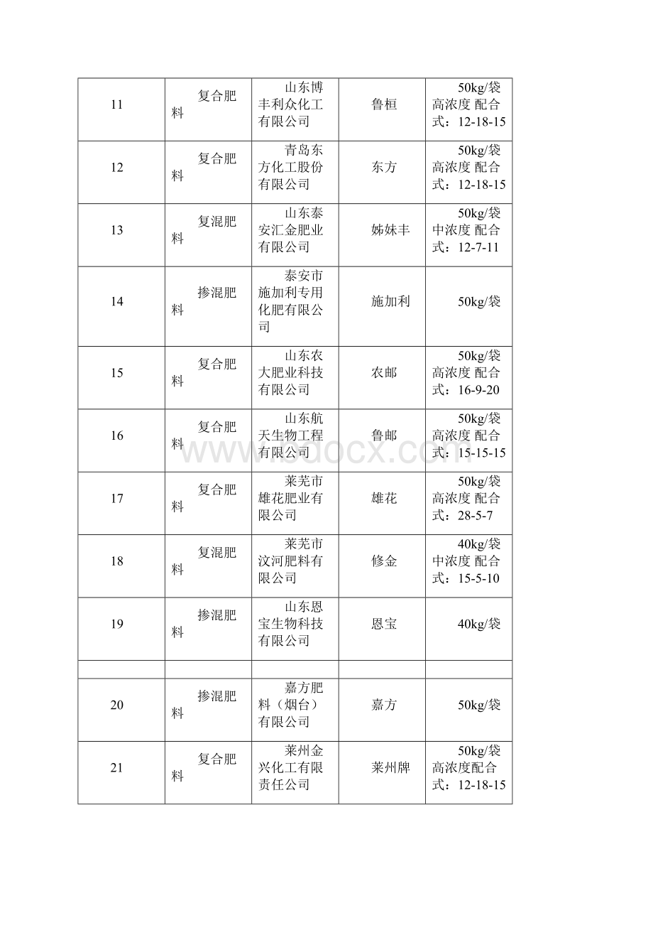 山东化肥企业名录.docx_第2页