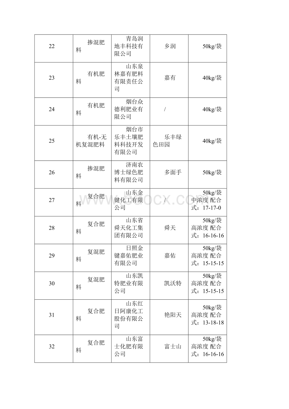 山东化肥企业名录.docx_第3页