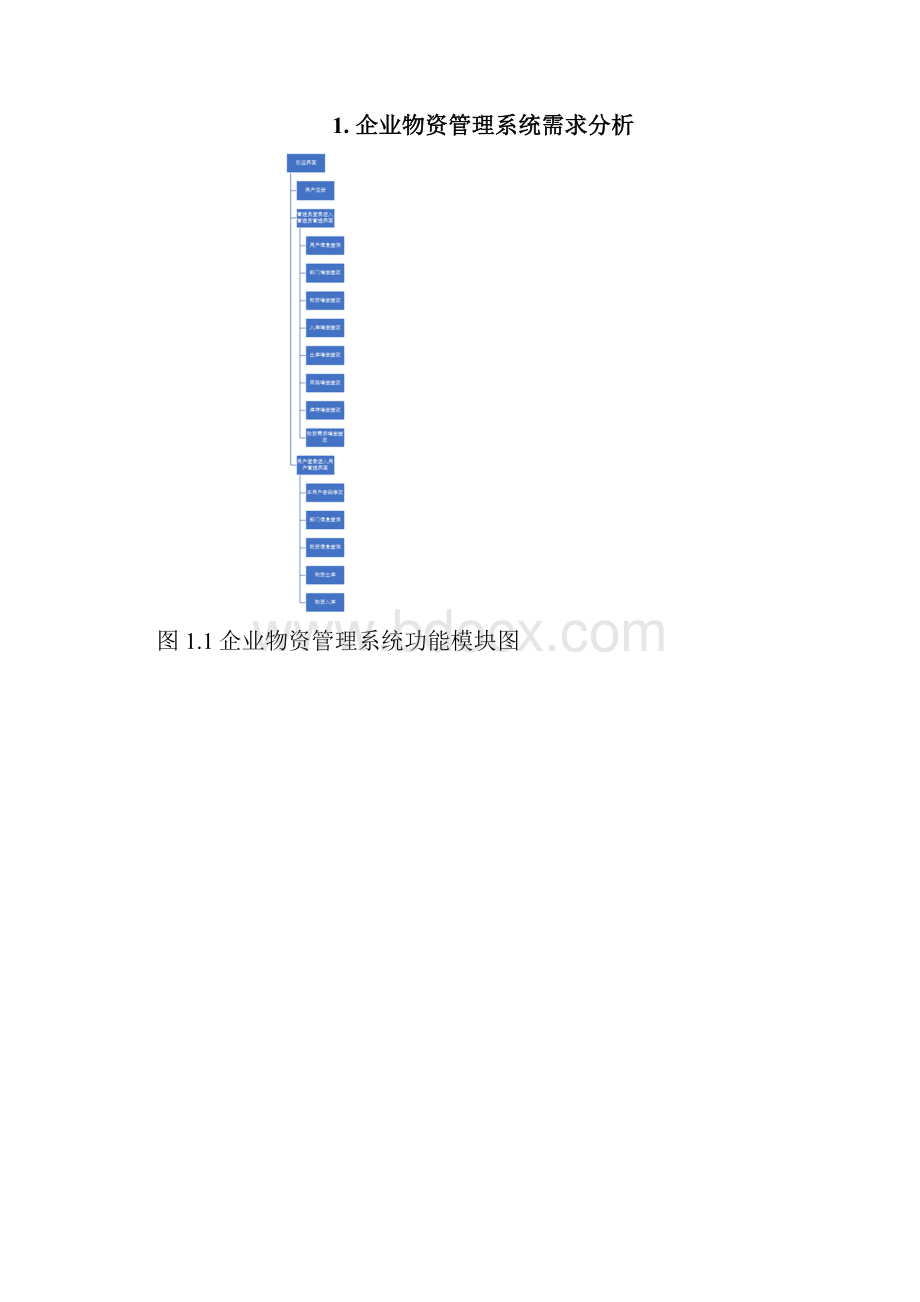 企业物资管理系统doc.docx_第3页