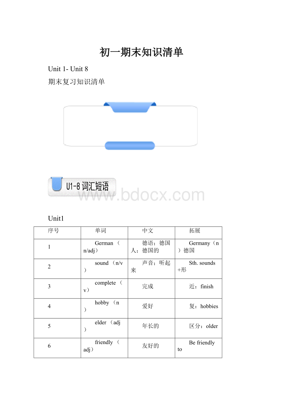 初一期末知识清单.docx_第1页