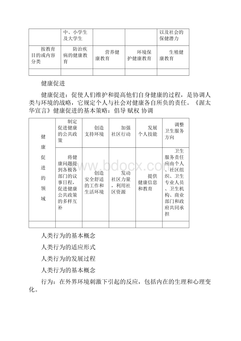 主管护师相关专业知识健康教育学要点.docx_第2页