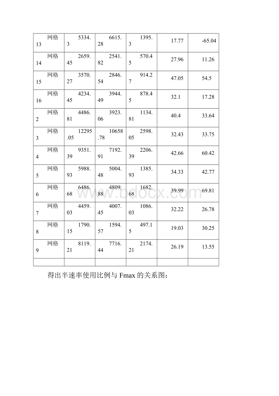 自动路测网格半速率使用分析及提升策略.docx_第3页