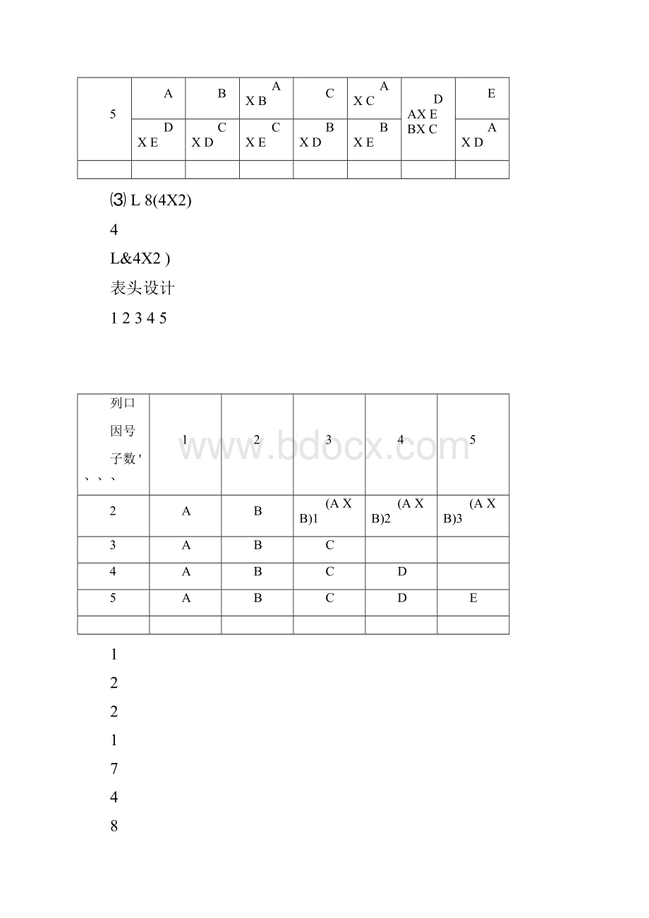 正交试验设计常用正交表.docx_第2页