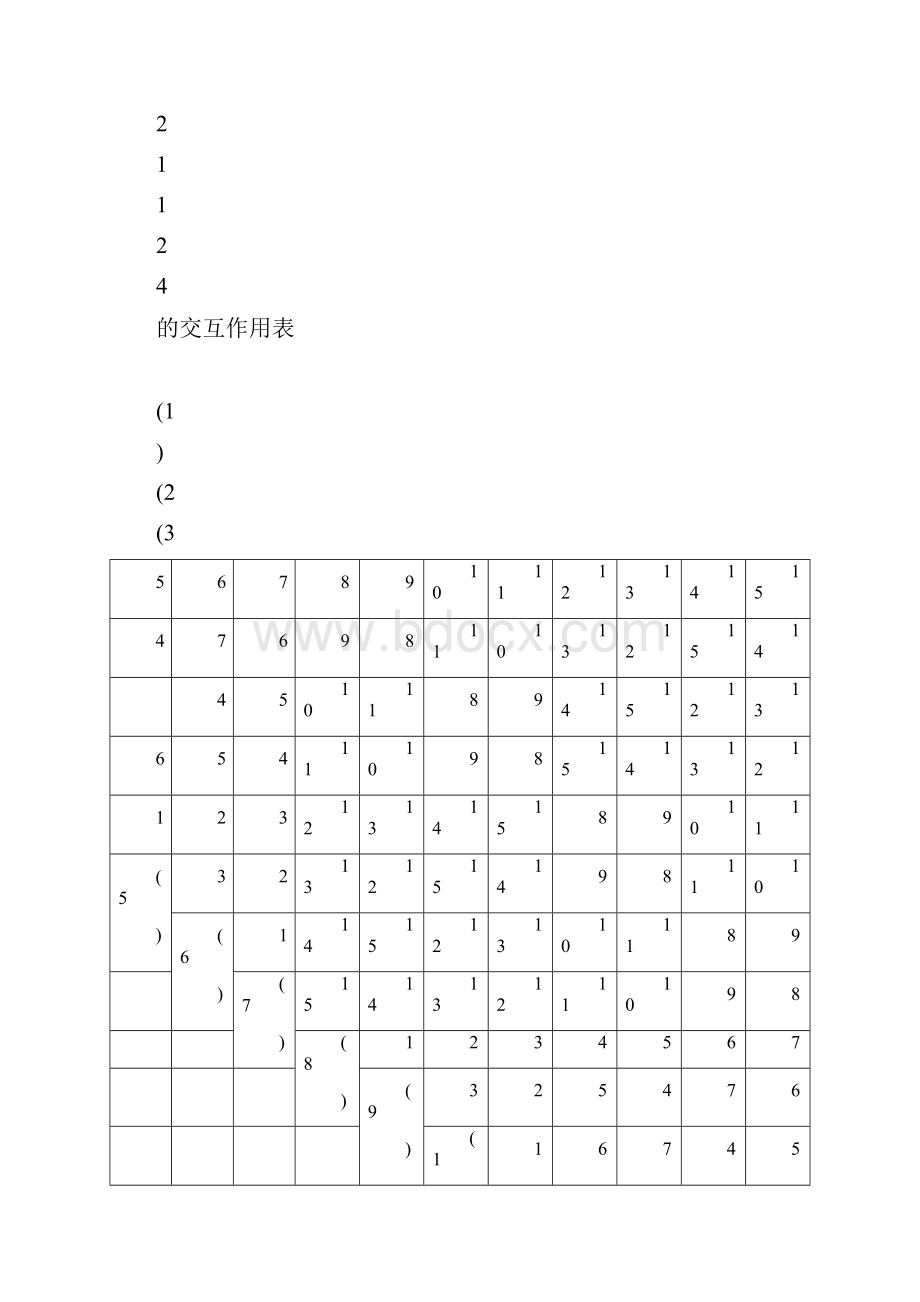 正交试验设计常用正交表.docx_第3页