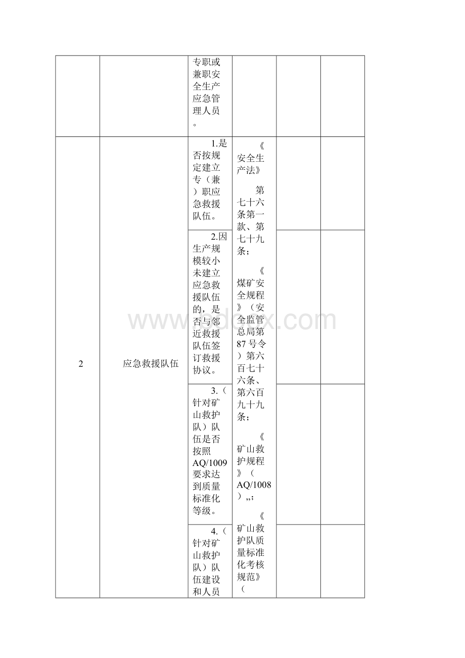 应急管理检查表.docx_第2页