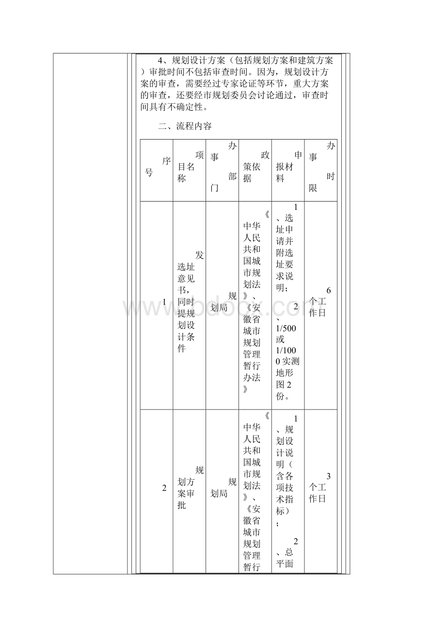 建设工程管理审批流程.docx_第2页