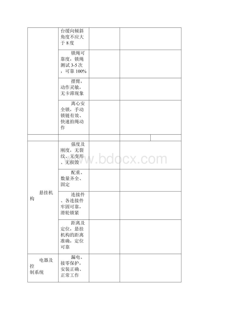 吊篮每日检查记录表规范.docx_第3页