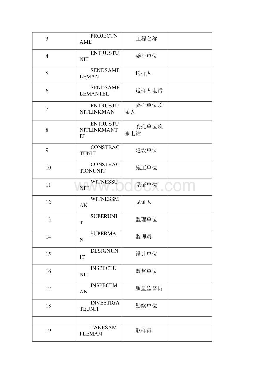 河北省建设工程质量检测监管.docx_第2页