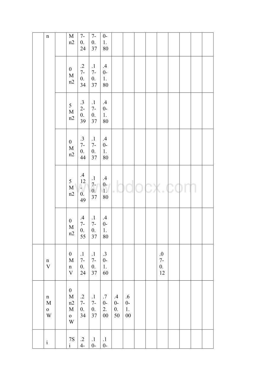 钢的80年代国标解读合金钢.docx_第2页