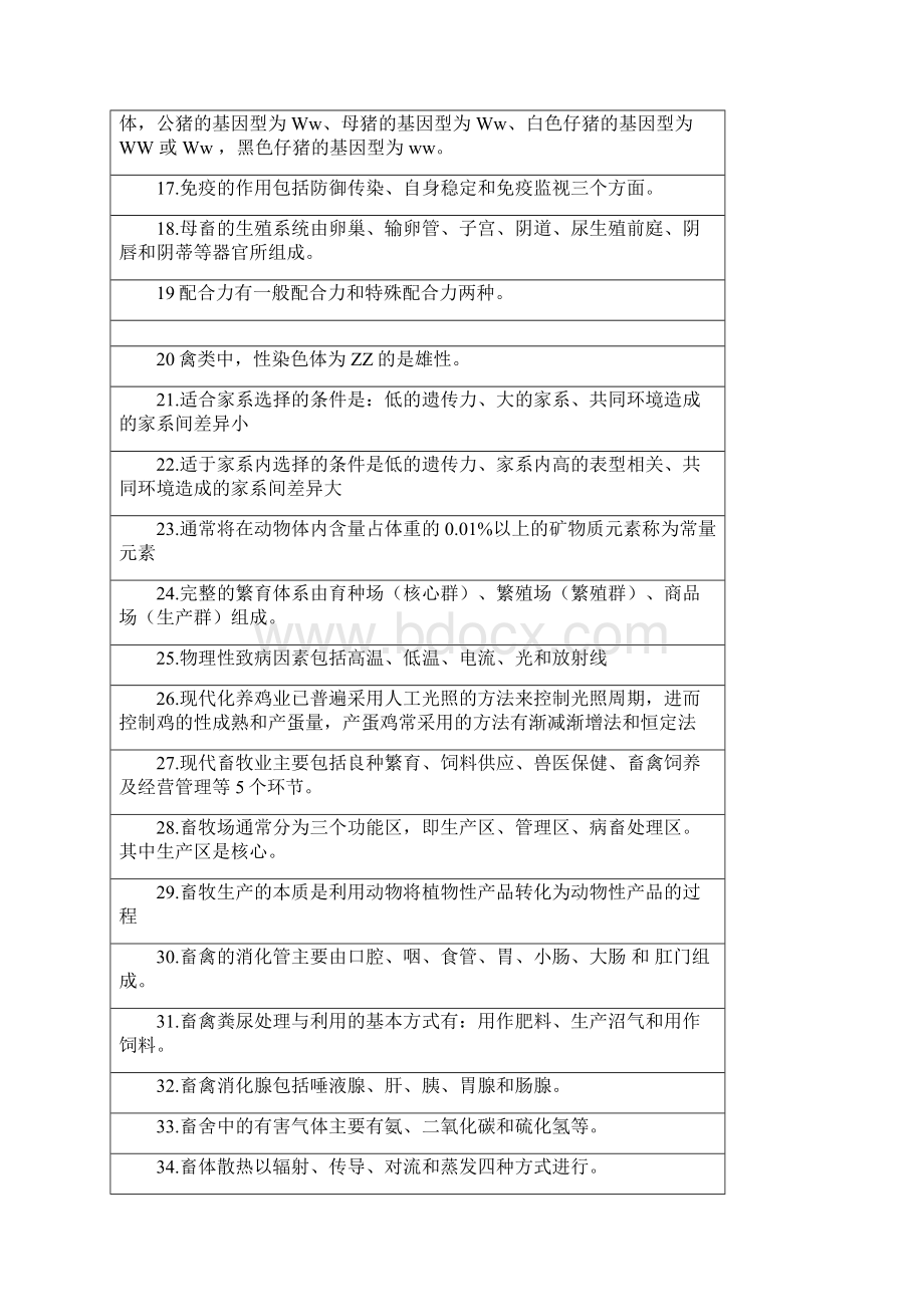 畜牧概论复习思考题.docx_第2页