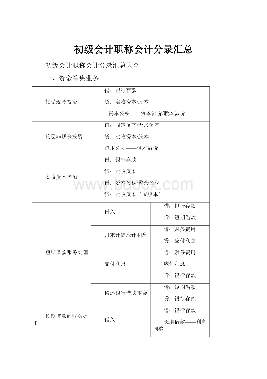 初级会计职称会计分录汇总.docx