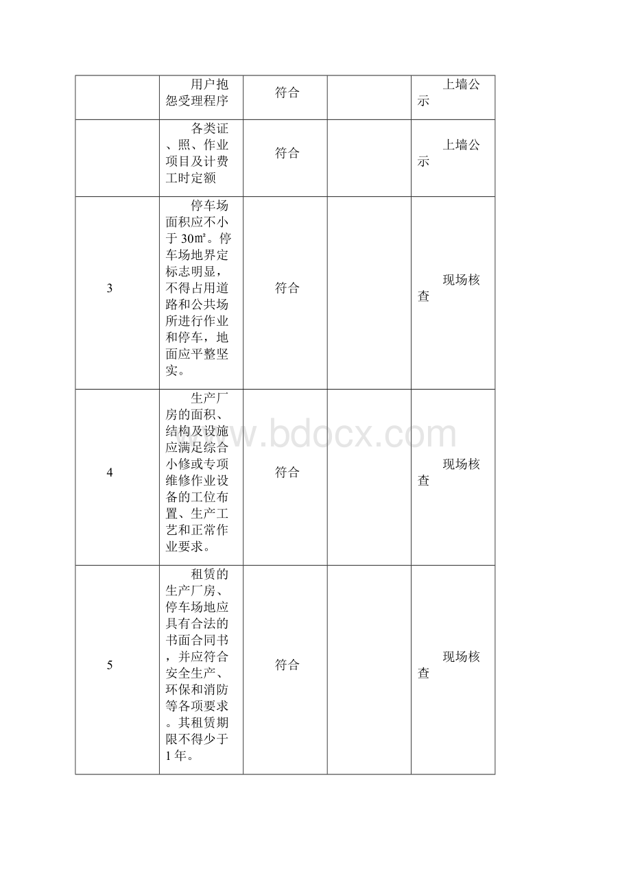 汽车综合小修及专项维修业户开业表国标.docx_第3页