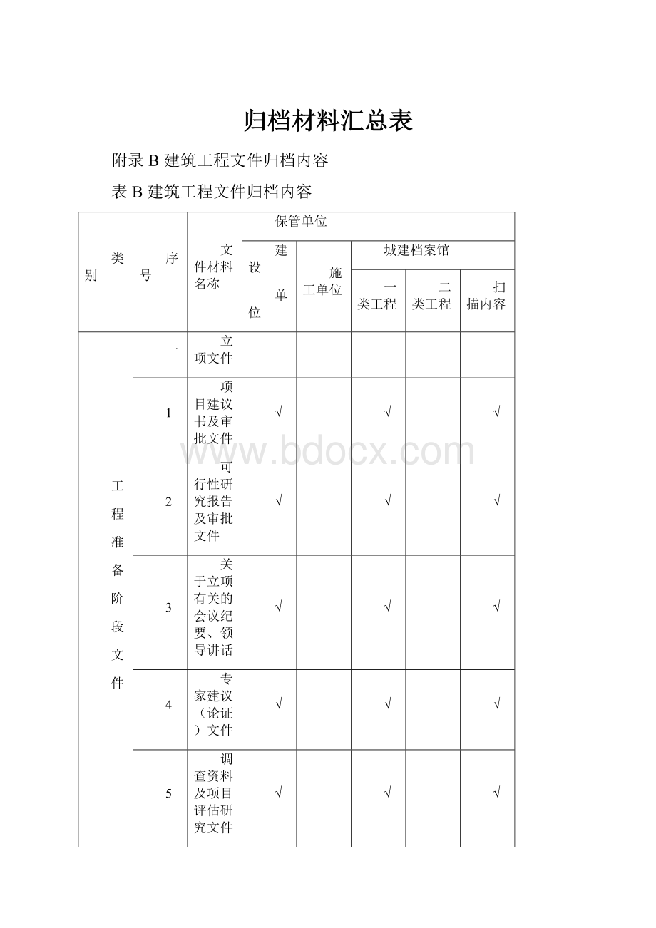 归档材料汇总表.docx_第1页