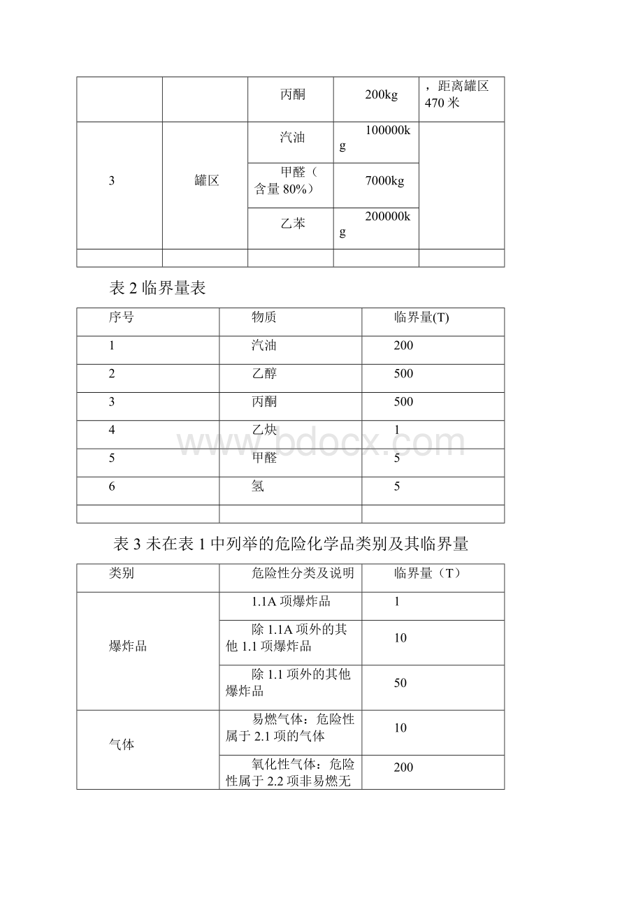 安全评价师专业能力练习题带答案.docx_第3页