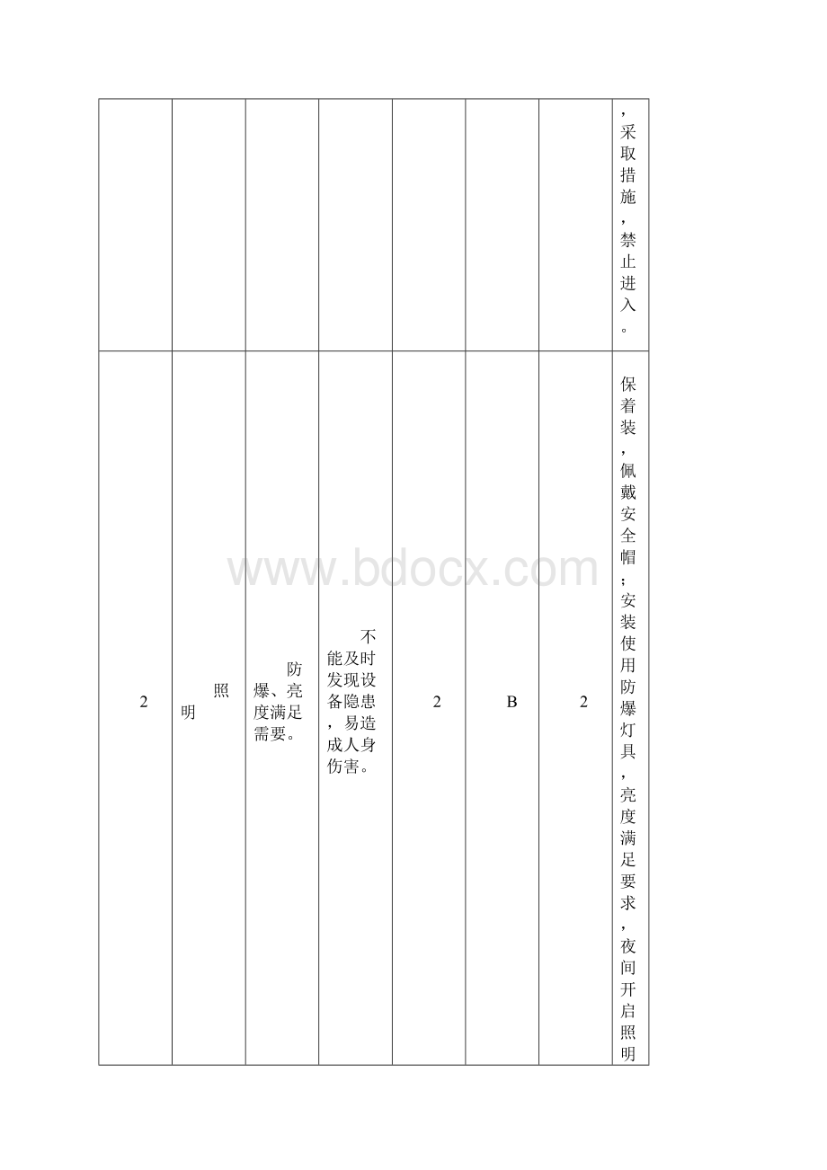 锅炉装置危害识别.docx_第2页