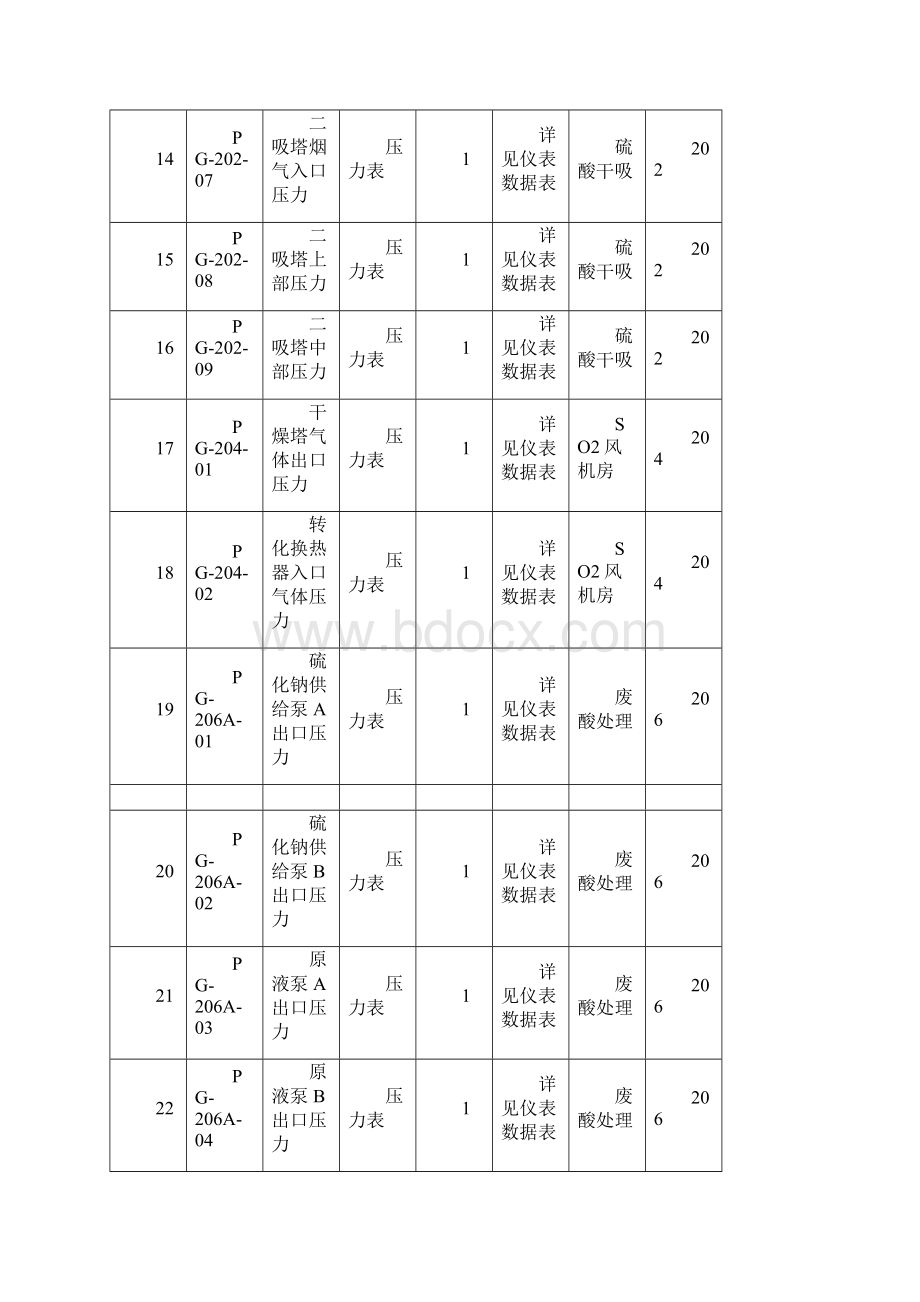 压力表技术.docx_第3页