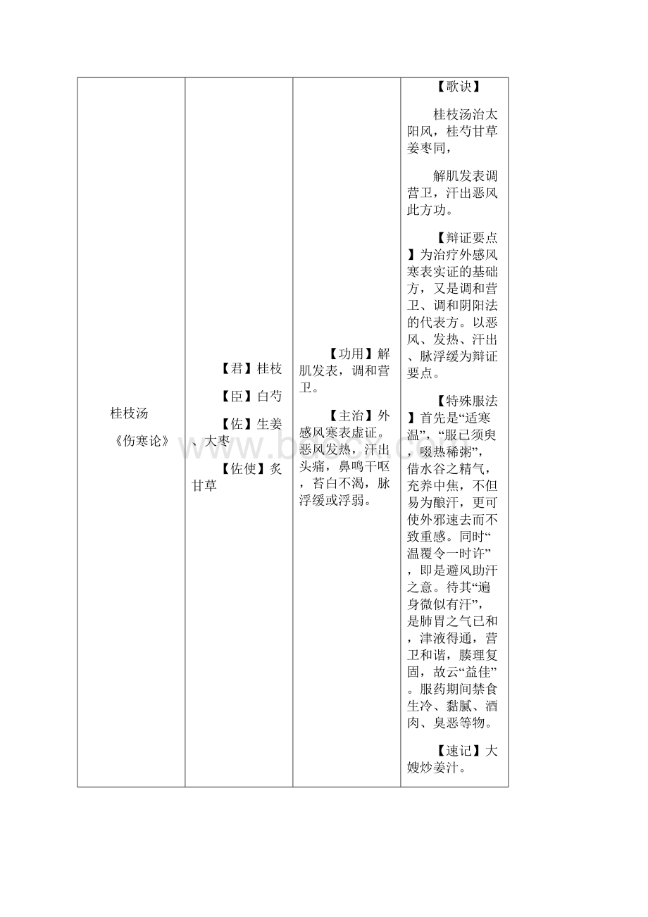 方剂学上半期.docx_第2页