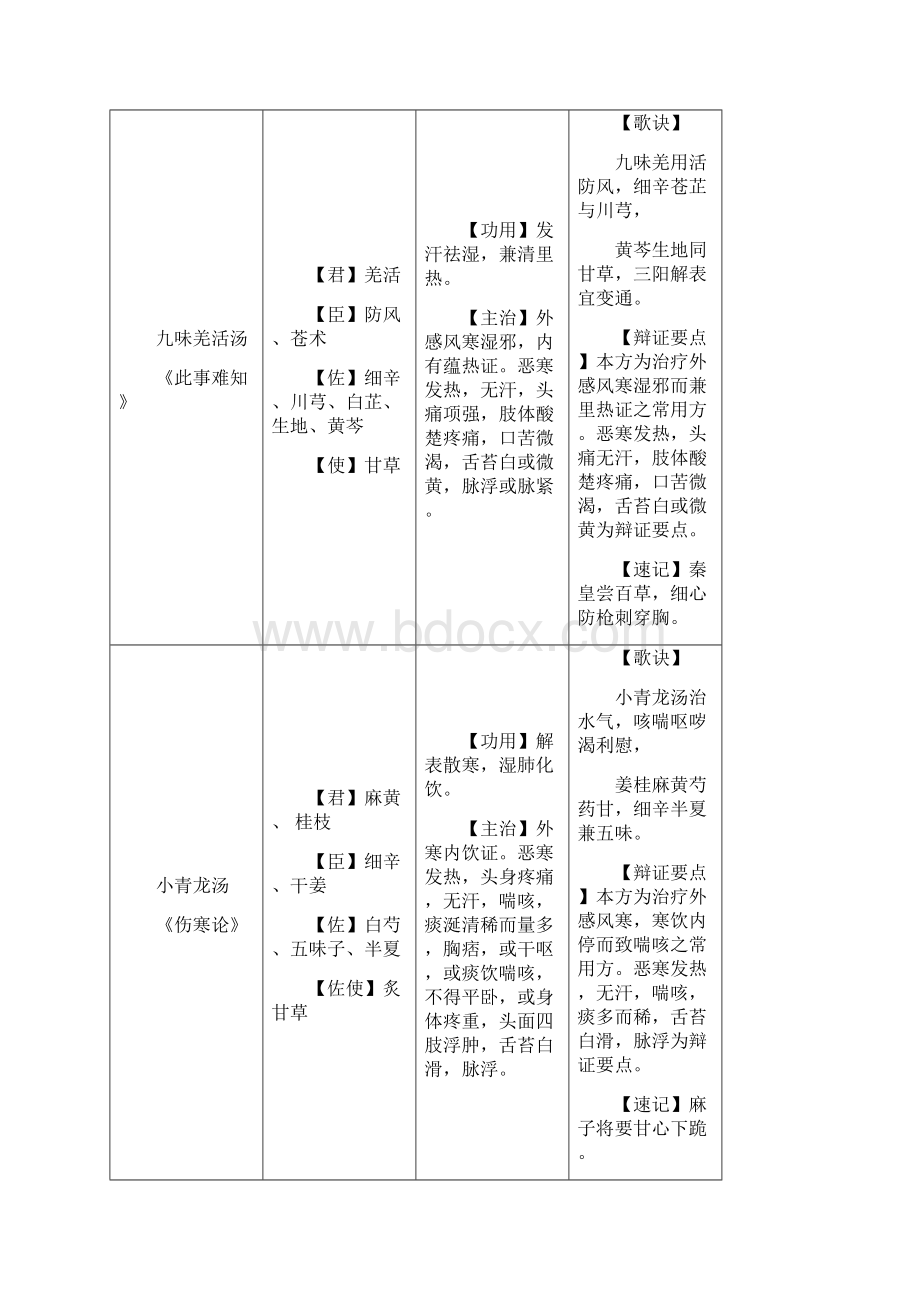 方剂学上半期.docx_第3页