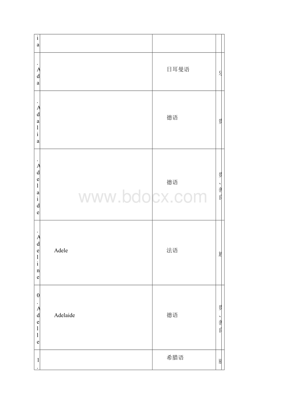 英文名字大全女孩.docx_第2页