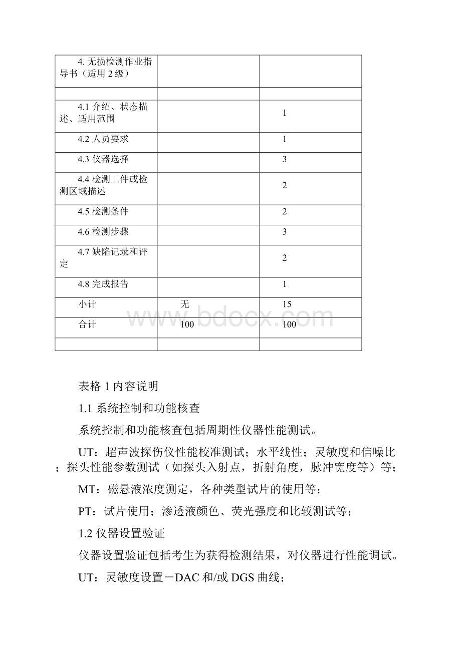 实践操作考试评分程序无损检测学会复习过程.docx_第3页