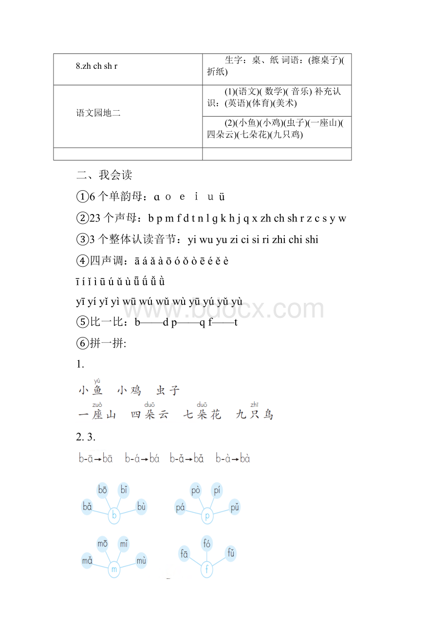 部编小学语文一年级上册单元总复习资料.docx_第3页