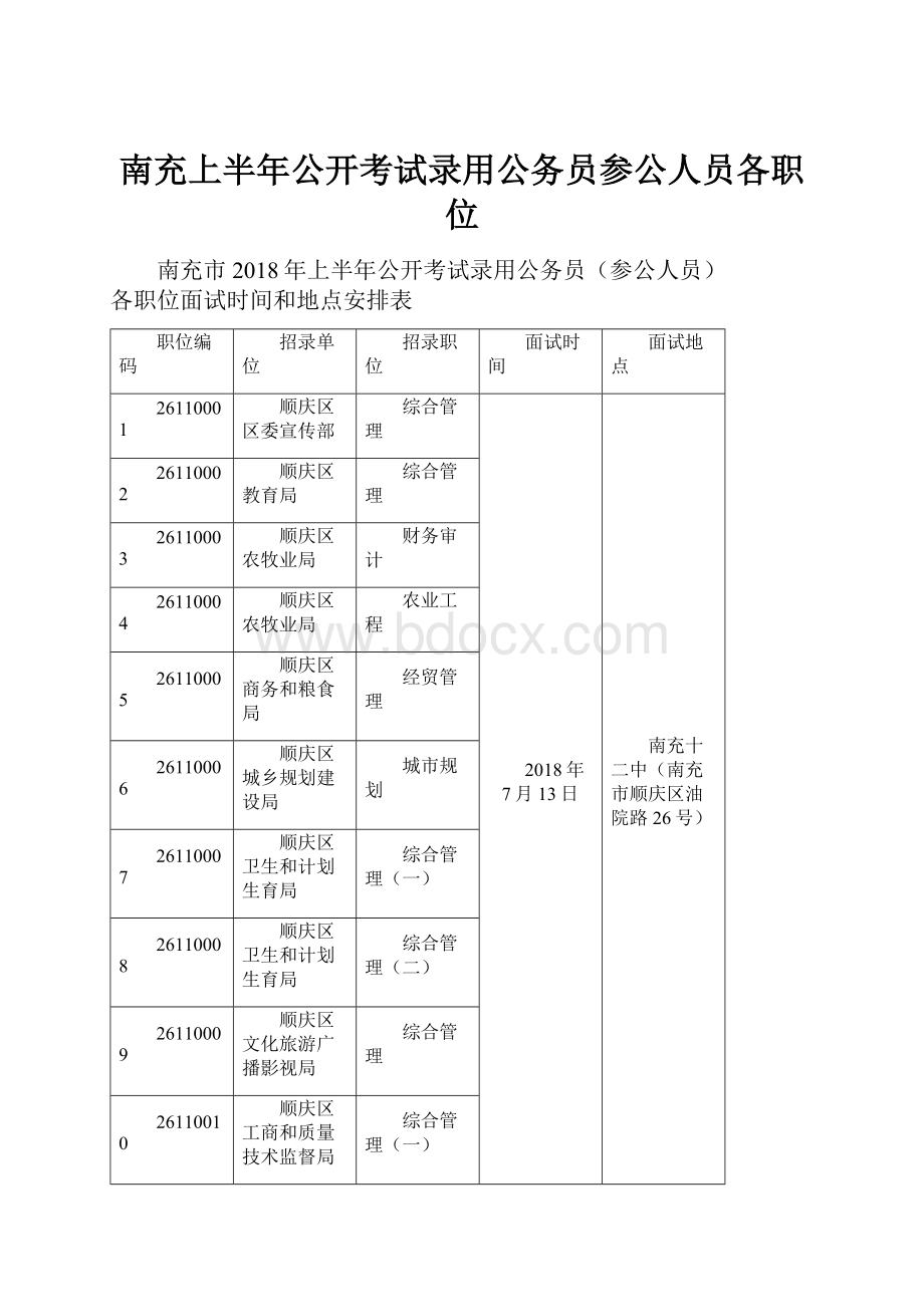 南充上半年公开考试录用公务员参公人员各职位.docx