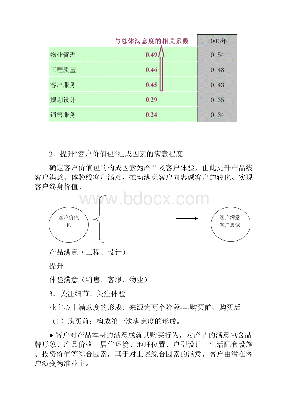 XXXX房地产客户满意度提升计划.docx_第2页