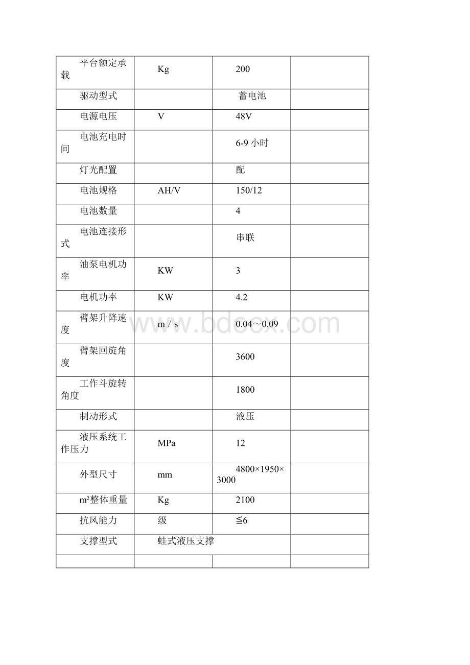 高空作业平台使用说明书讲诉.docx_第3页