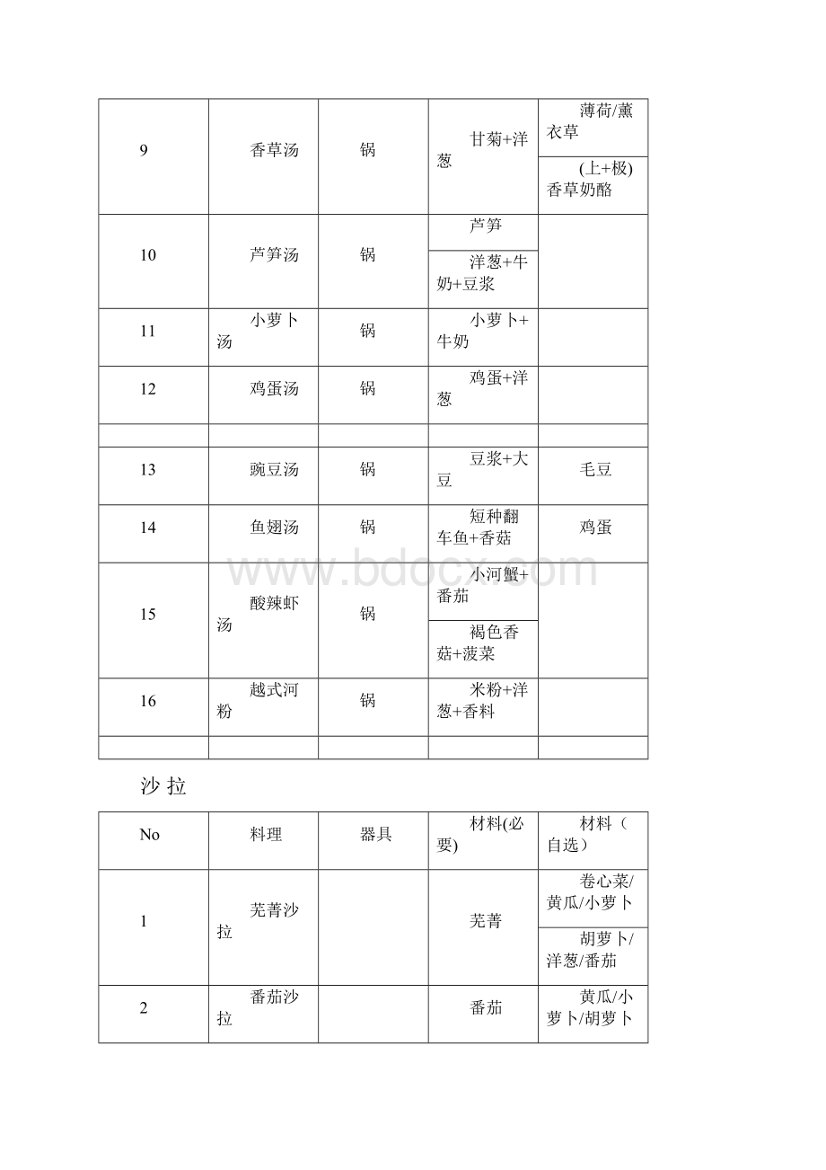 牧场物语双子村攻略 食谱食材 人物喜好精编版.docx_第2页