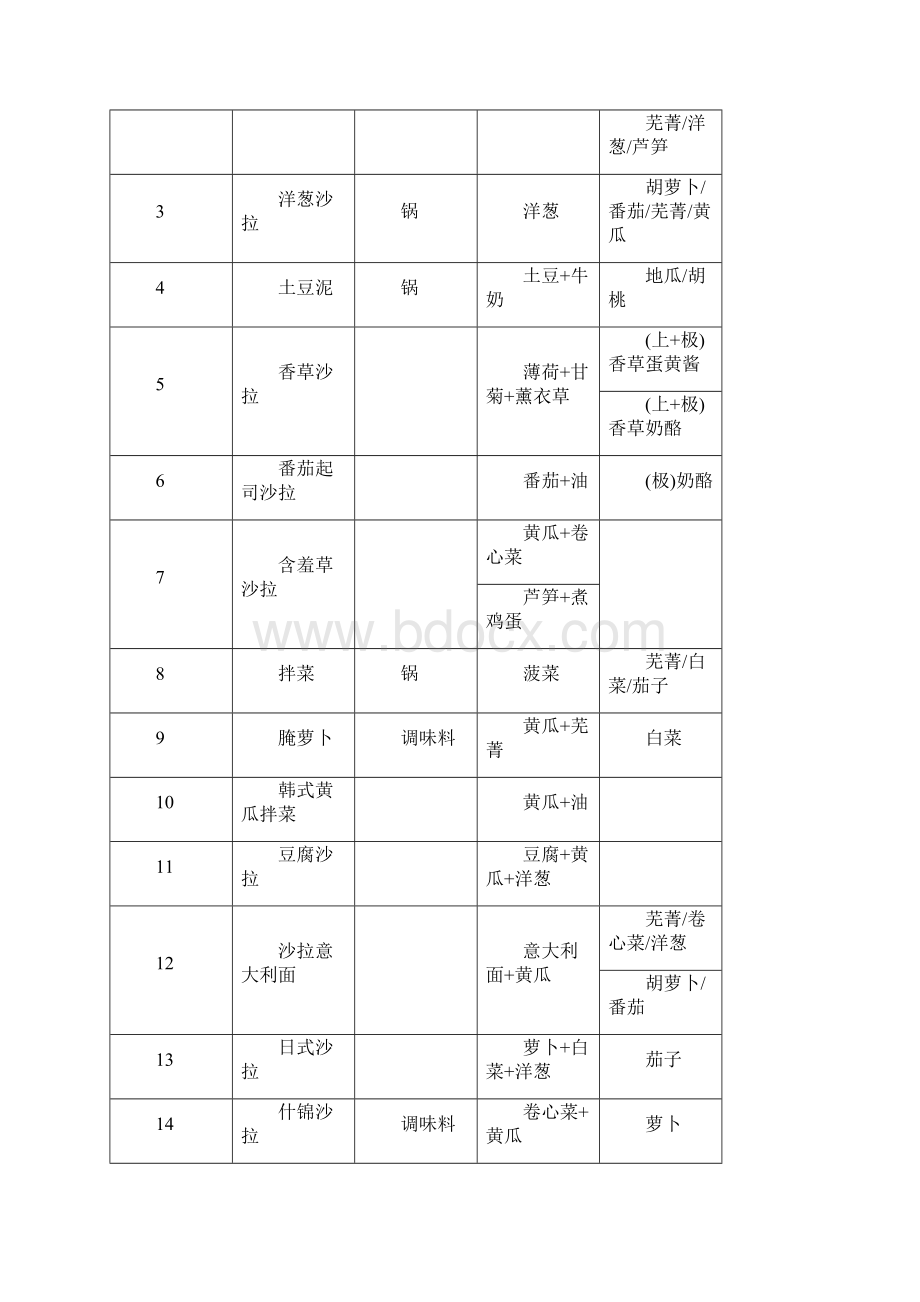 牧场物语双子村攻略 食谱食材 人物喜好精编版.docx_第3页