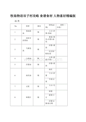 牧场物语双子村攻略 食谱食材 人物喜好精编版.docx