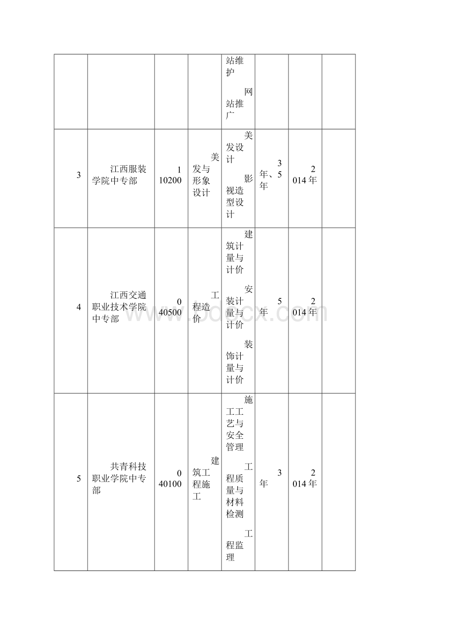 中等职业学校新增专业一览表.docx_第2页