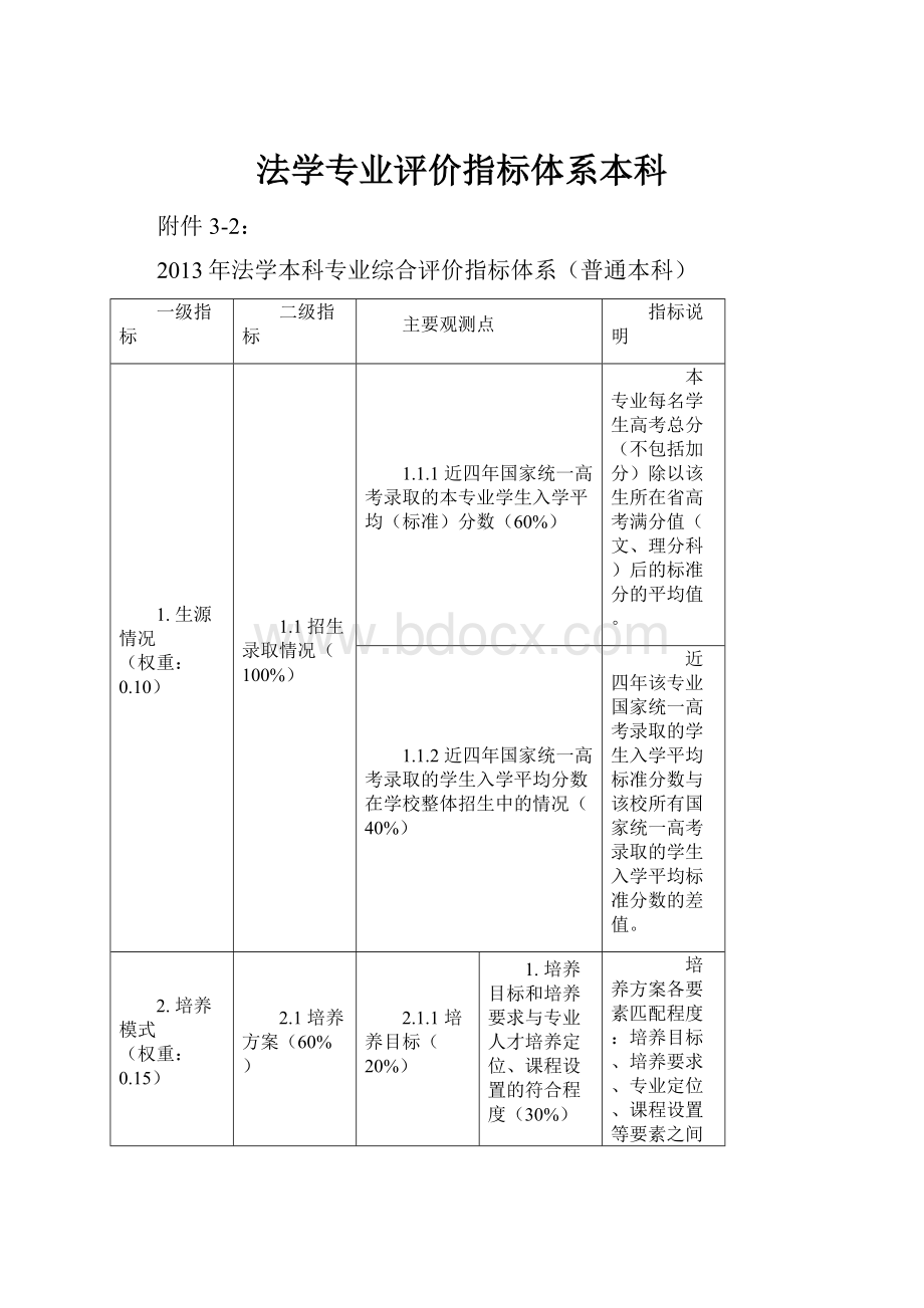 法学专业评价指标体系本科.docx