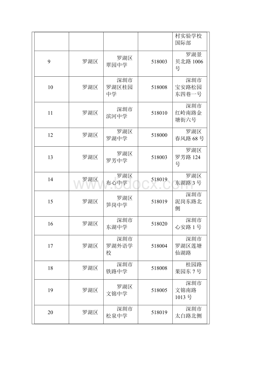 深圳市初中一览表.docx_第2页