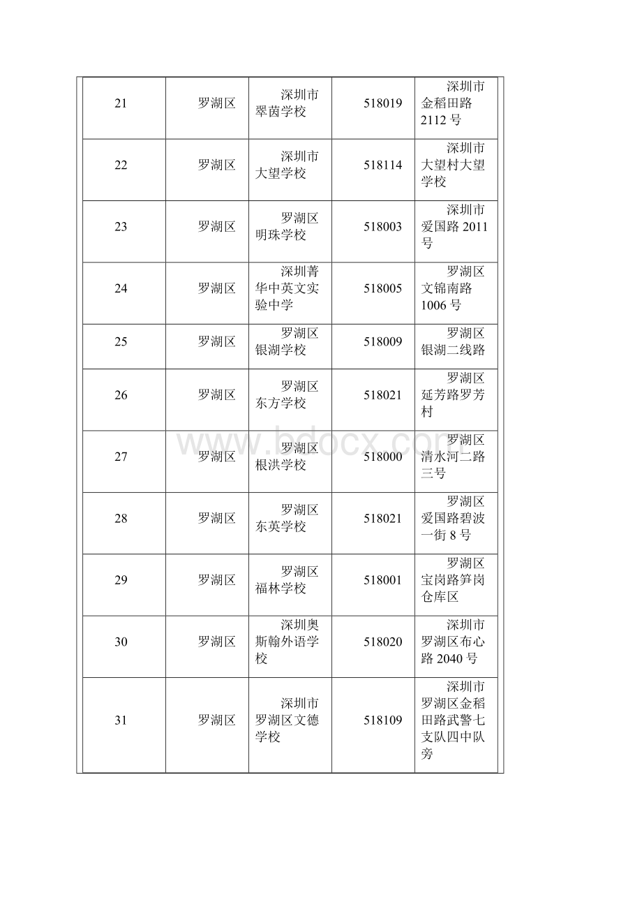 深圳市初中一览表.docx_第3页