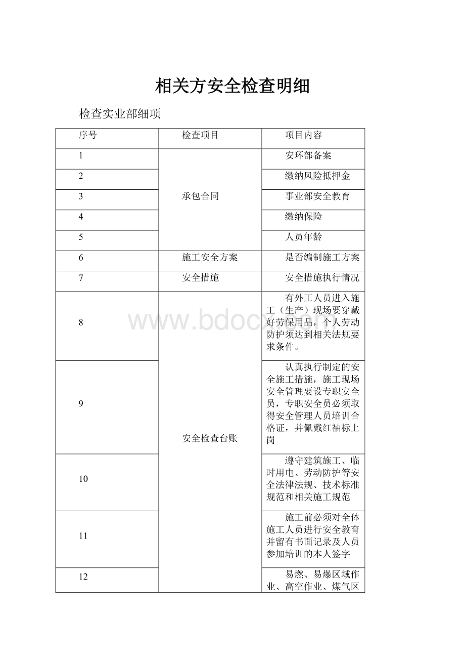 相关方安全检查明细.docx