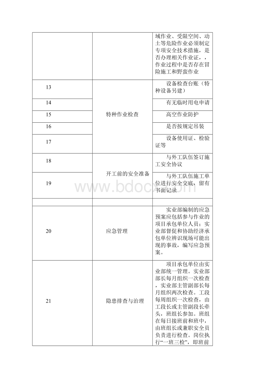 相关方安全检查明细.docx_第2页