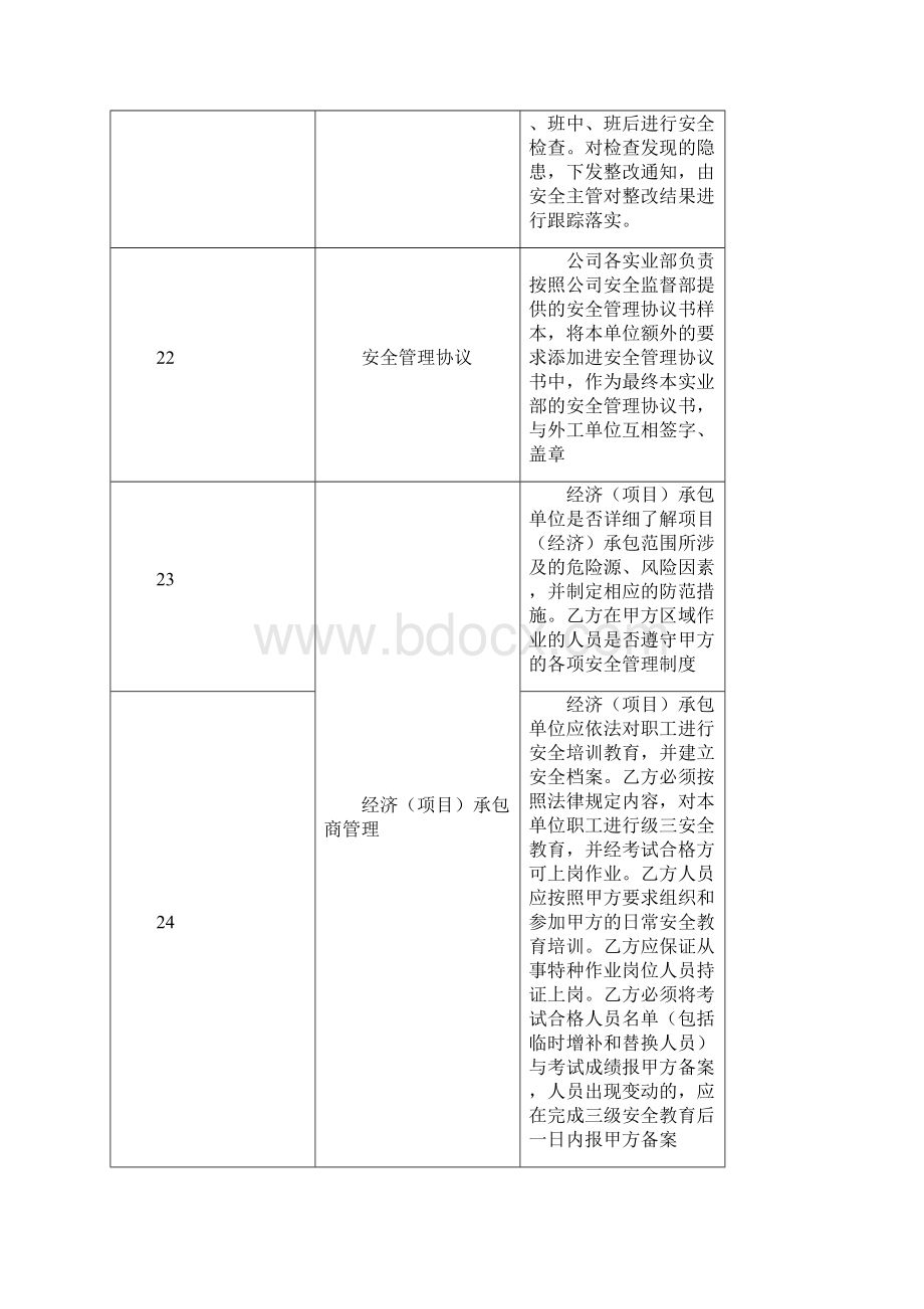 相关方安全检查明细.docx_第3页