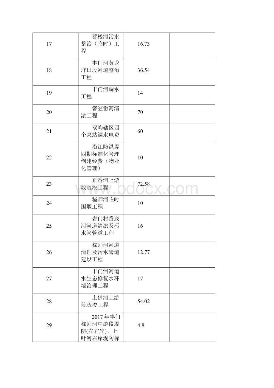 五水共治专项资金公开.docx_第3页