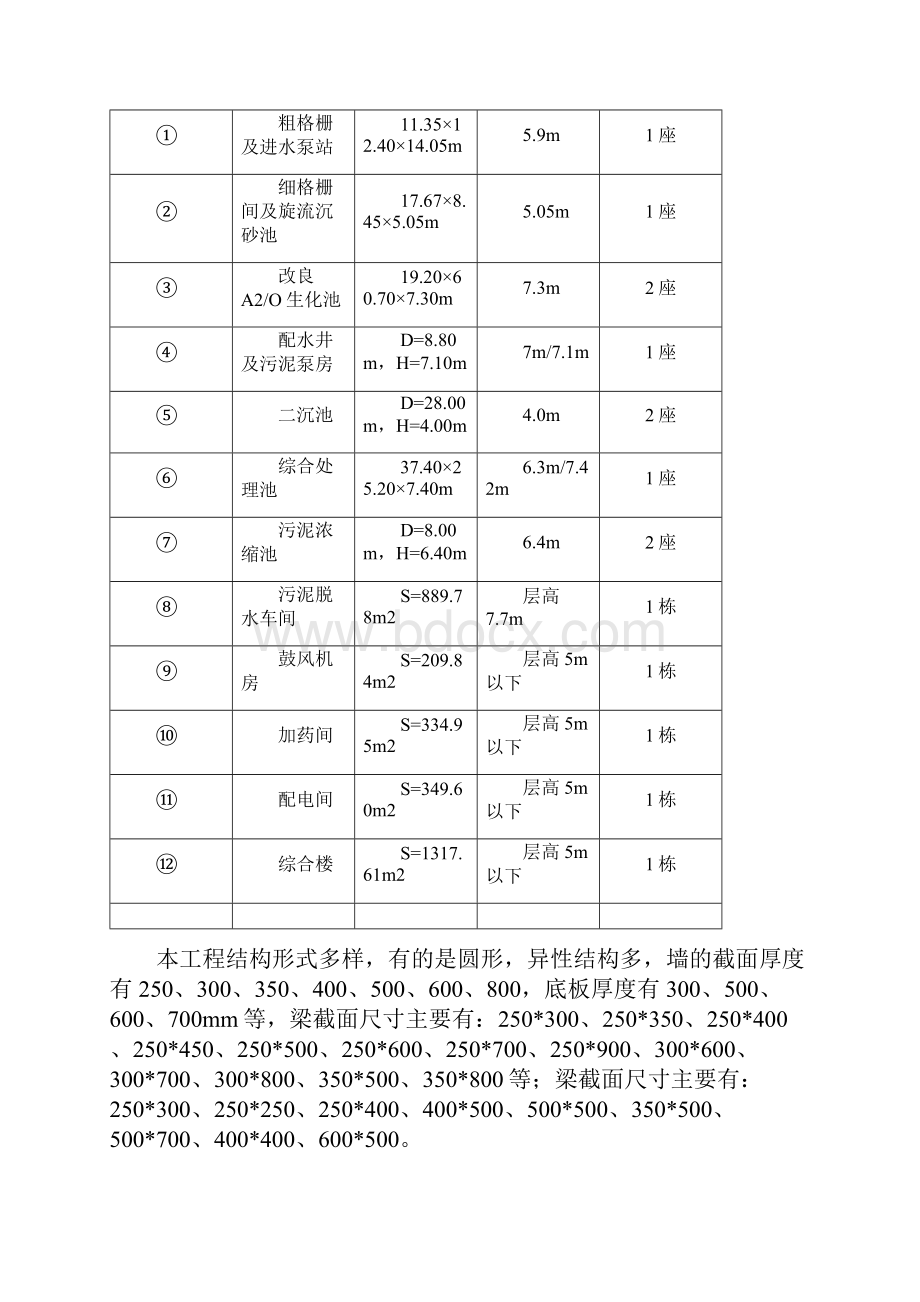 高支模板施工方案专家论证.docx_第3页