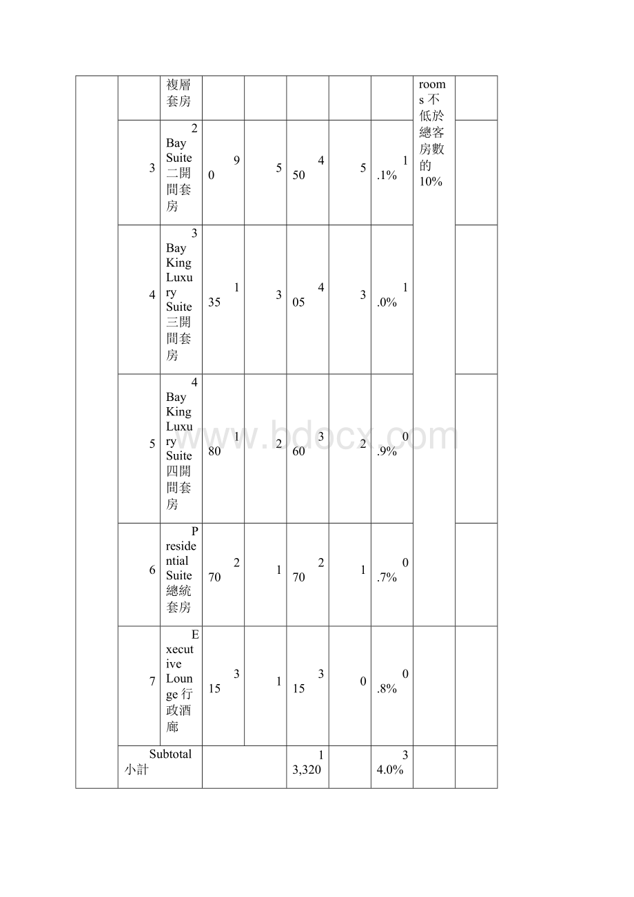 酒店功能区策划.docx_第2页