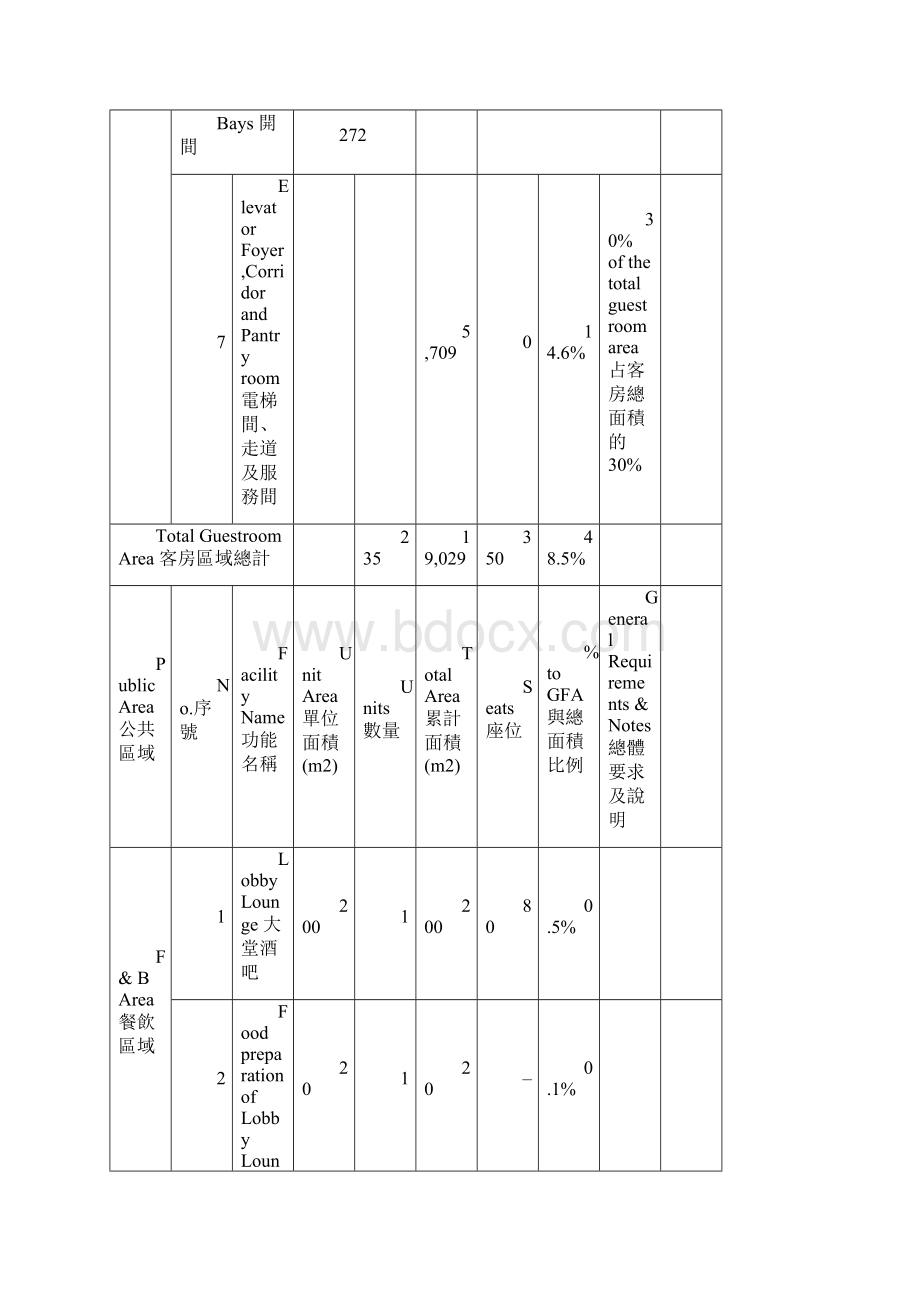 酒店功能区策划.docx_第3页