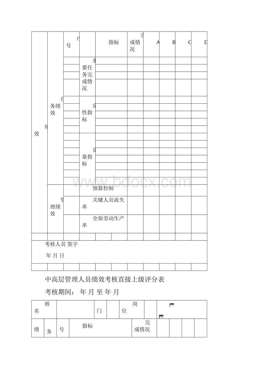 中高层管理人员能力考核评分表.docx_第2页