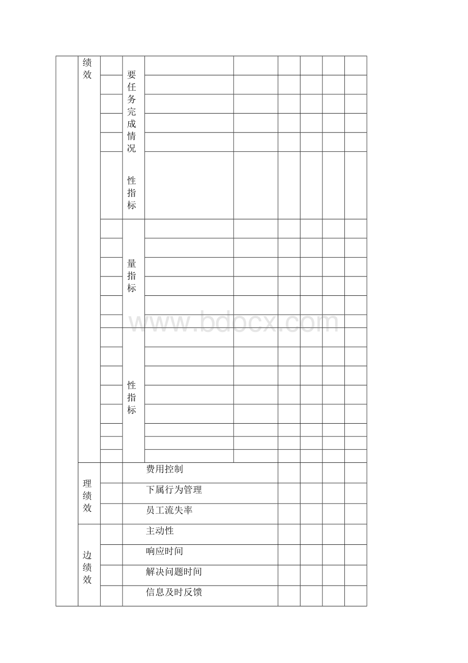 中高层管理人员能力考核评分表.docx_第3页