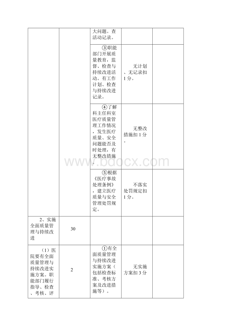 医疗质量及安全管理制度.docx_第2页